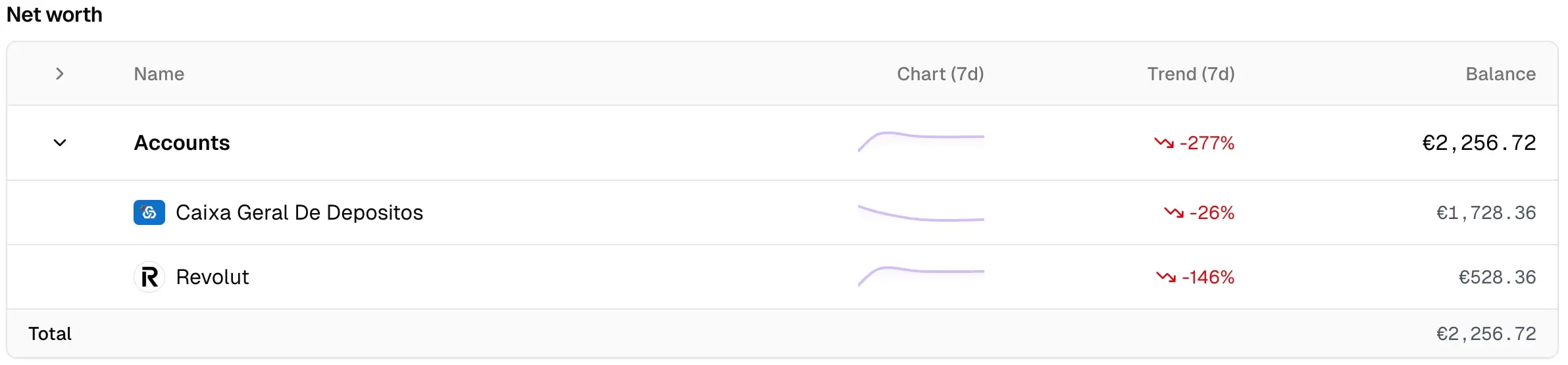 Veja o Panorama Completo Instantaneamente illustration